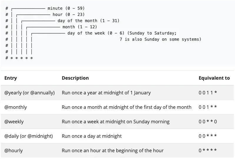 Intro to Cron Jobs: Automating Tasks on Linux