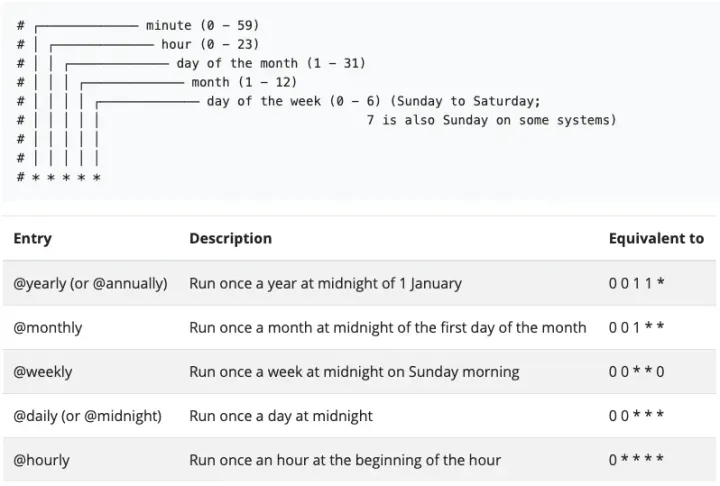 Intro to Cron Jobs: Automating Tasks on Linux