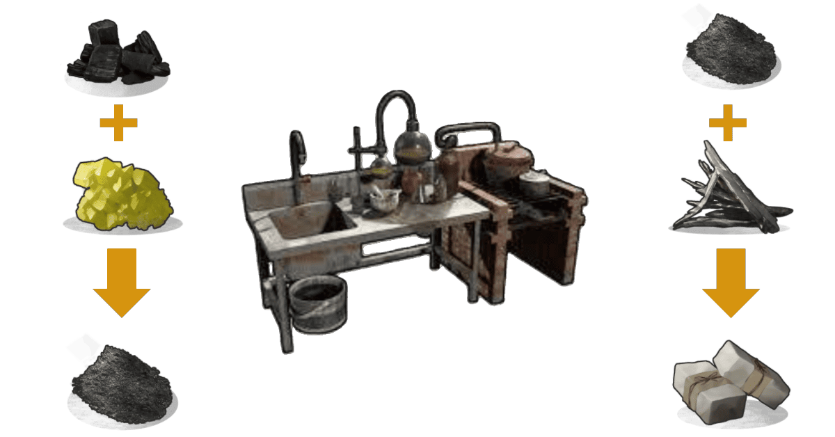 Rust Explosives Crafting